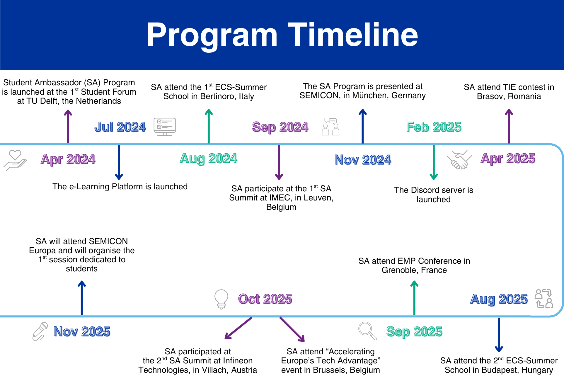 SA Program Timeline (1400 x 1000 px)